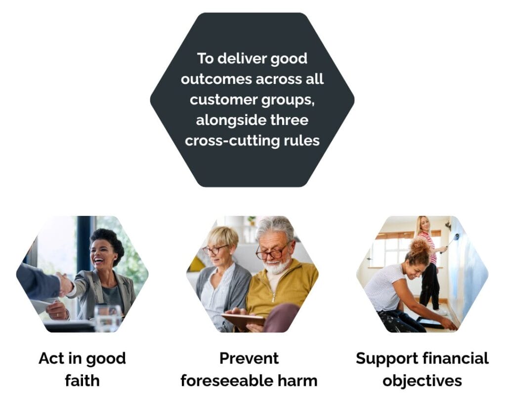 Key Principles of Consumer Duty regulation